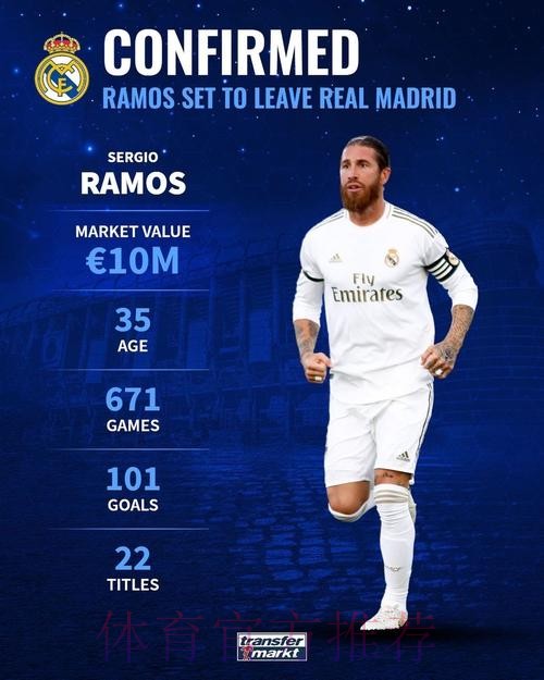 拉莫斯与皇马就续约问题分歧依旧 很可能今夏离队